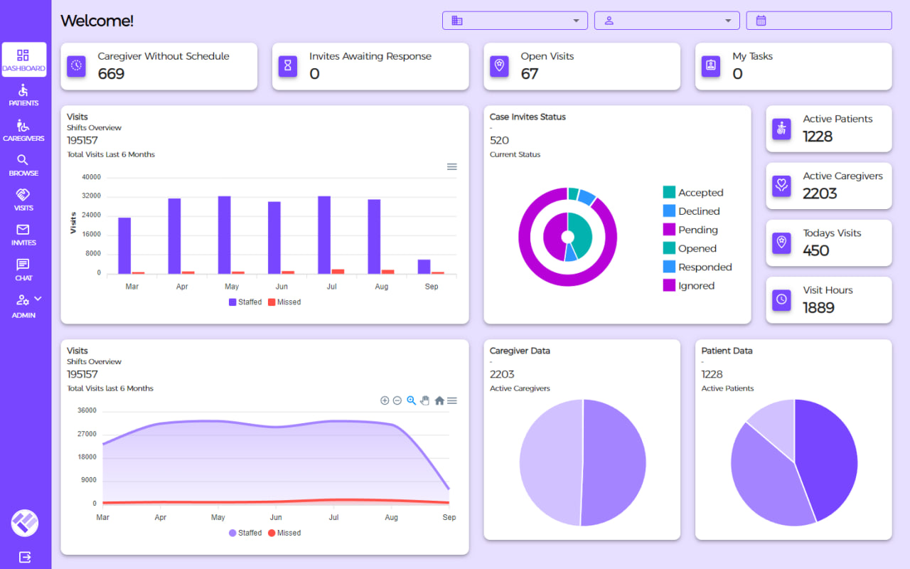 ConnectAide Dashboard